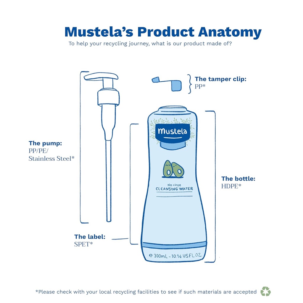 Agua limpiadora para bebés Mustela