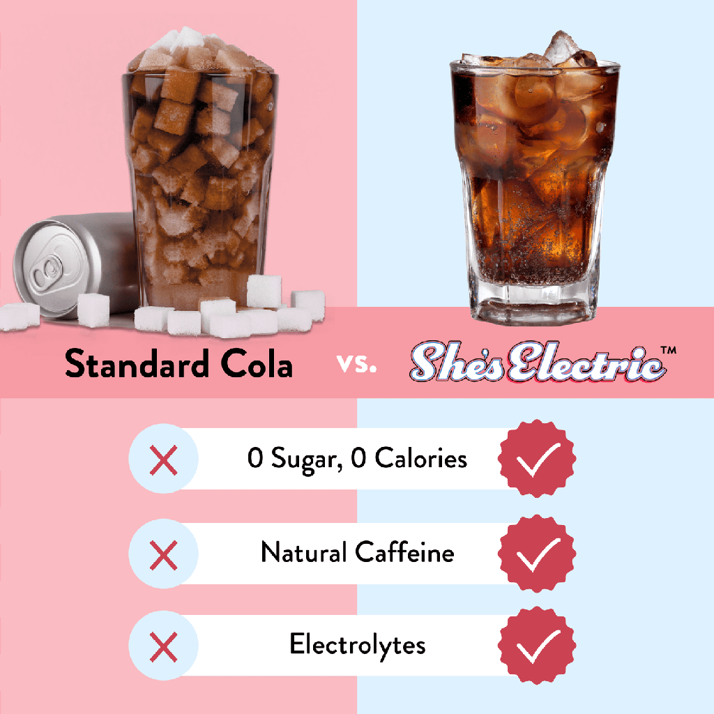 Polvo Energético Sabor Cola She’s Electric - Legendairy Milk