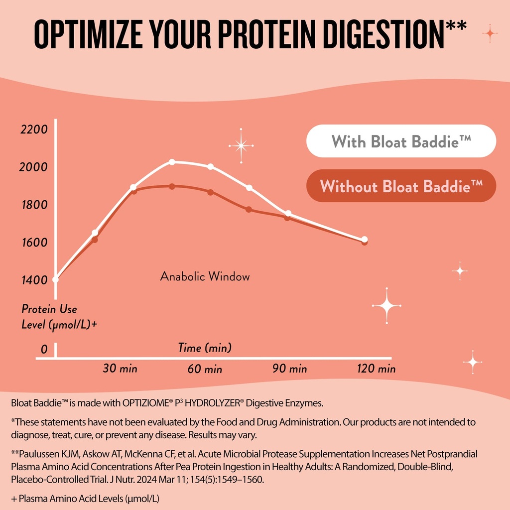 Suplemento Digestivo para la Hinchazón Bloat Baddie - Legendairy Milk