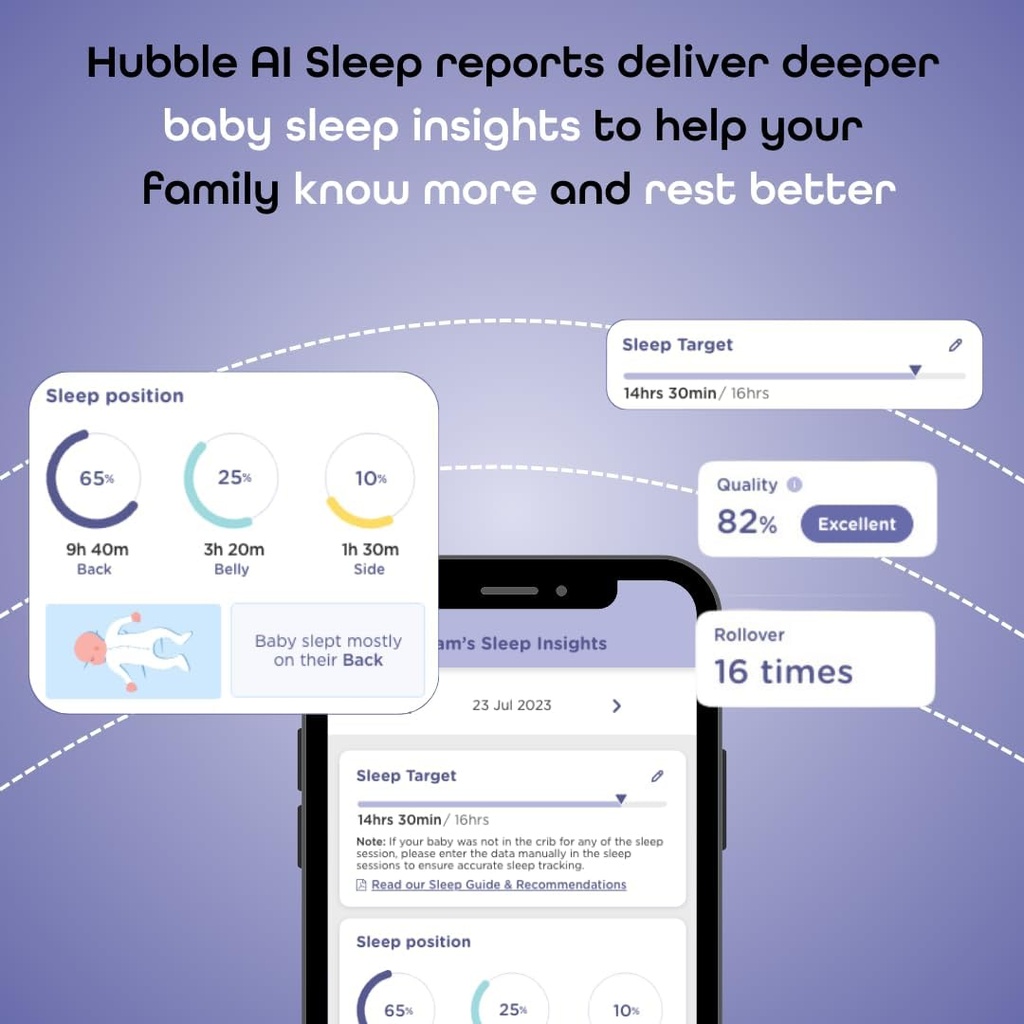 Monitor Inteligente de Bebé AI Vision 2K HD - Hubble Connected