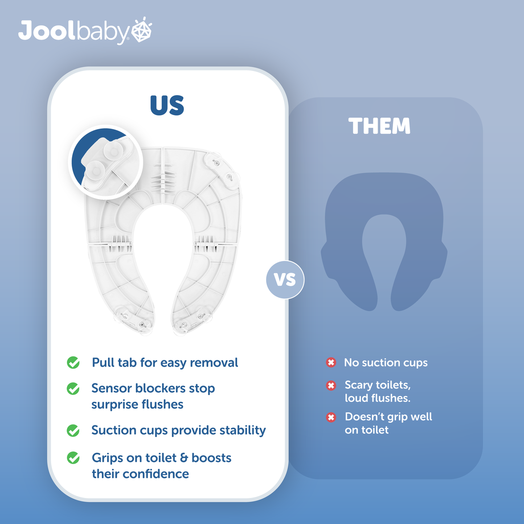 Asiento Plegable de Entrenamiento para Inodoro - Jool Baby
