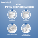 Bacinica 4 en 1 de Entrenamiento Milestone - Jool Baby