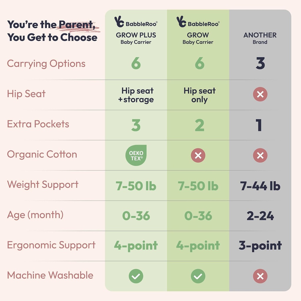 Portabebés Ergonómico 3 en 1 Grow+ Carrier - BabbleRoo