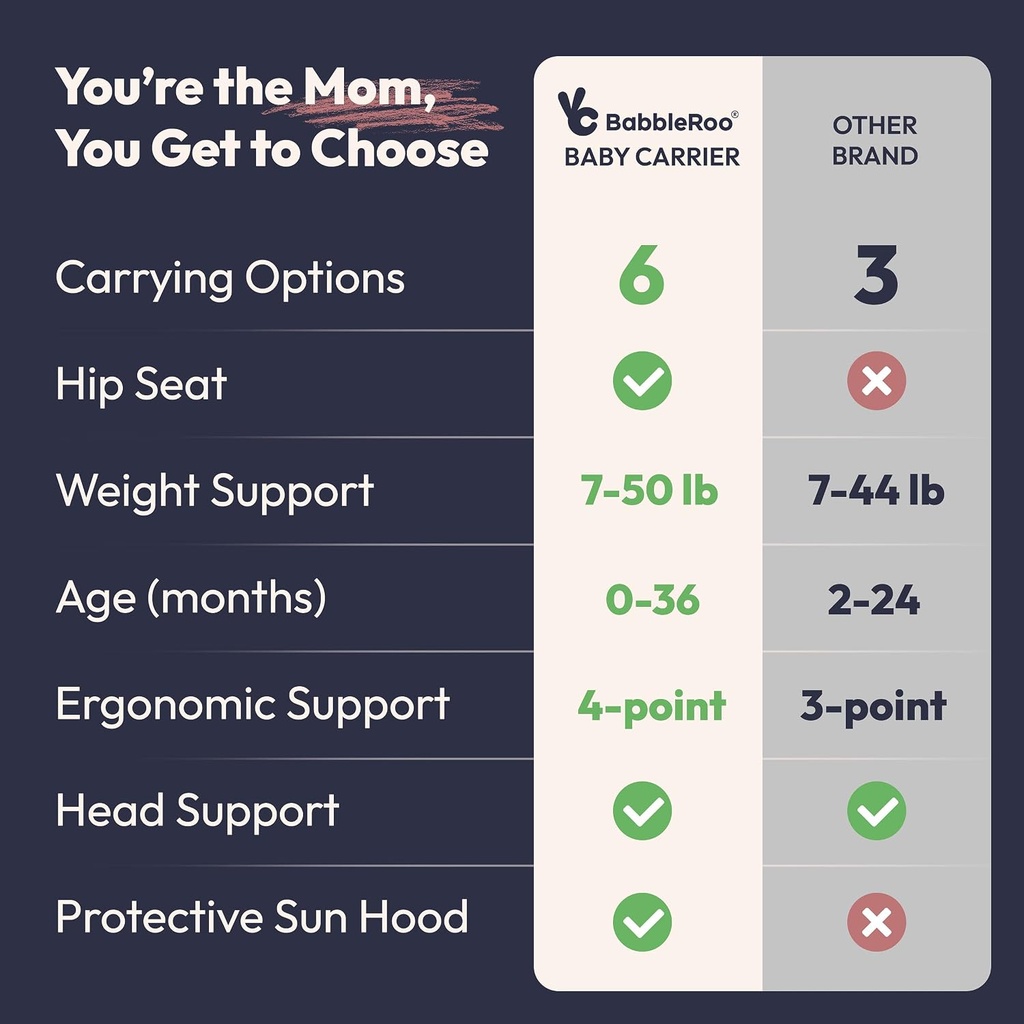 Portabebés Ergonómico Grow Carrier - BabbleRoo
